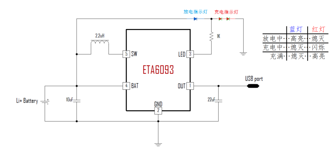 合宙通信