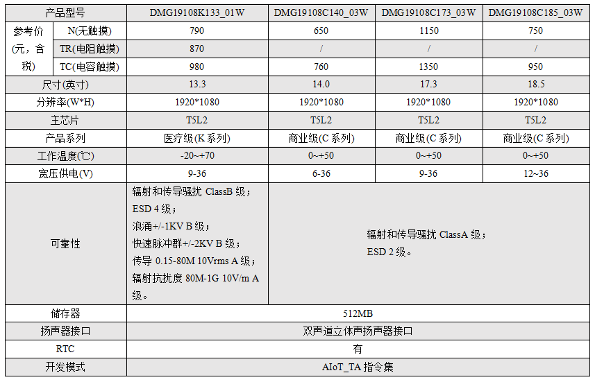 智能屏幕