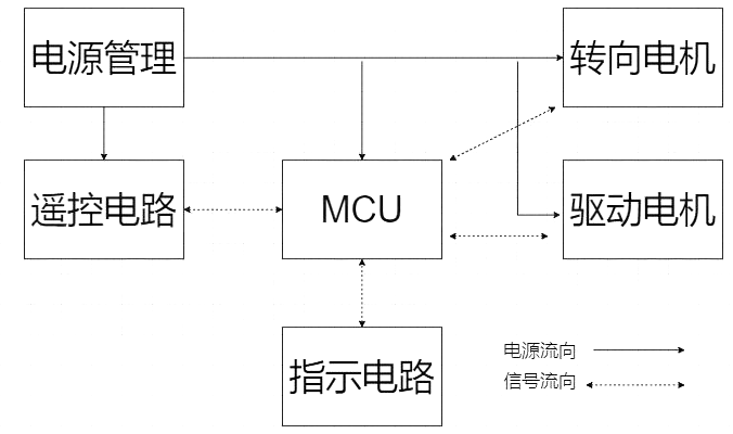 电机驱动器