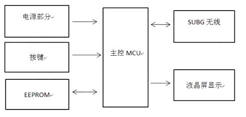 智能控制器