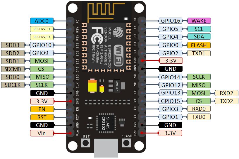 ESP8266