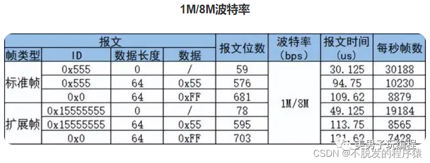 网络