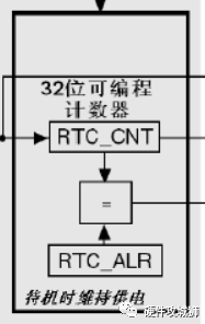 时钟