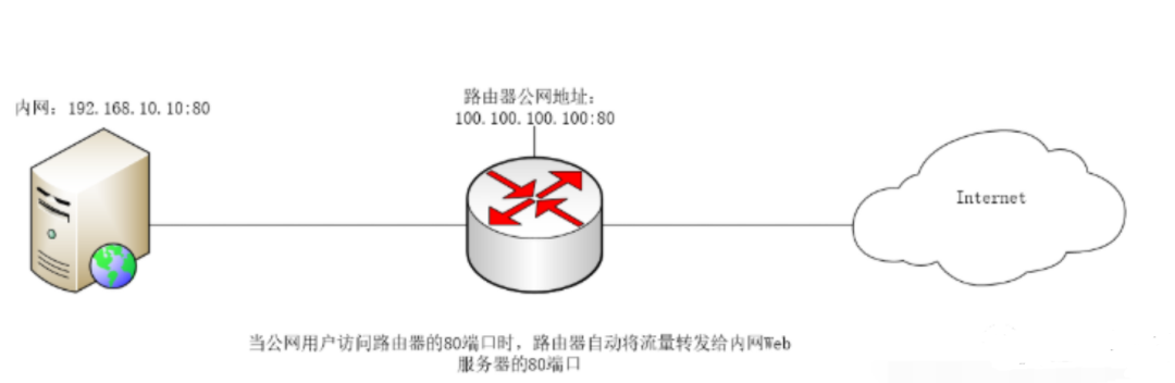 不带端口的代理ip