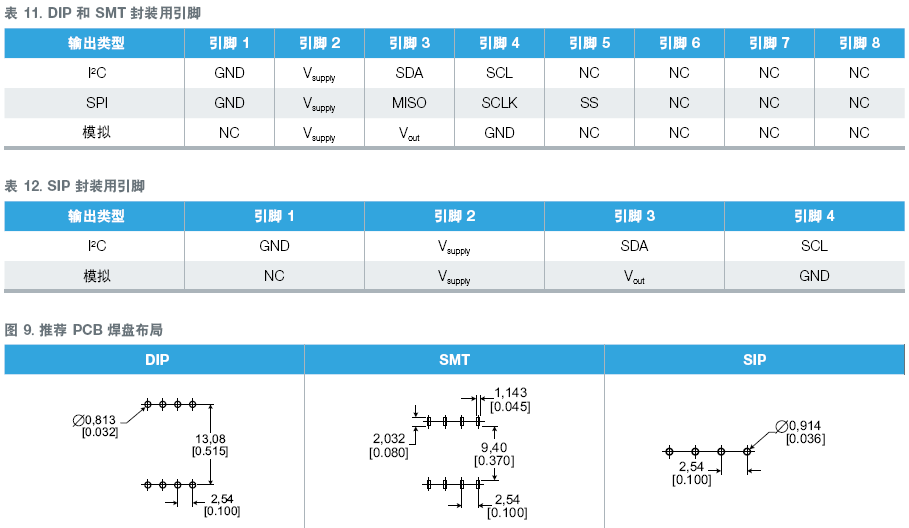 HSC