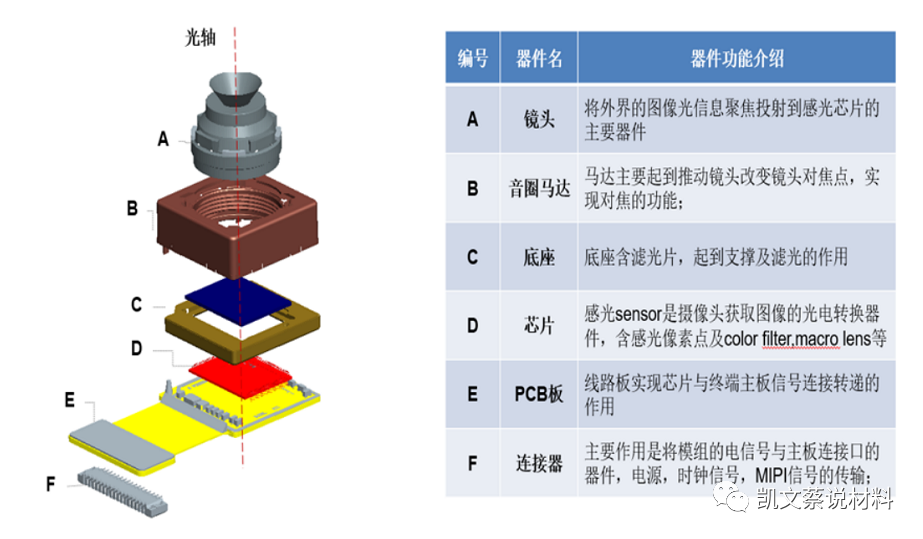 固化胶水