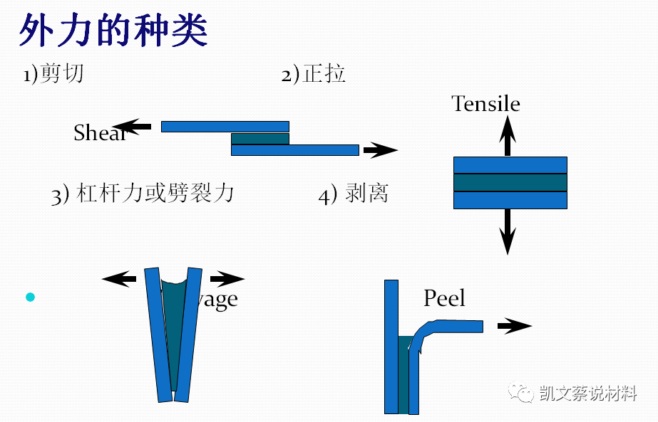 固化胶水