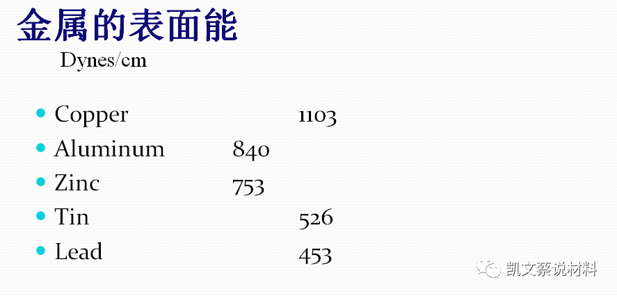 固化胶水