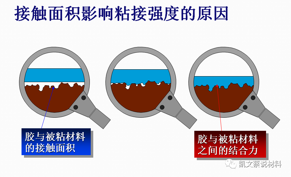 固化胶水