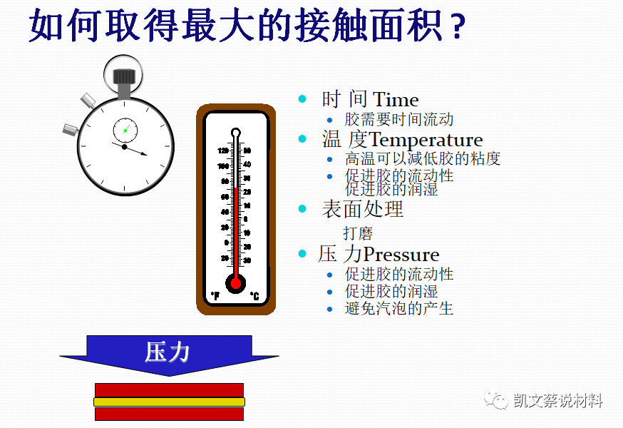 固化胶水