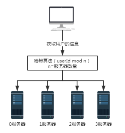 算法