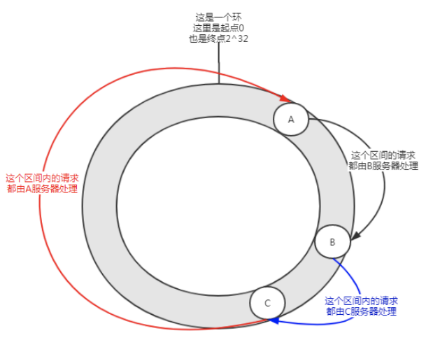 算法