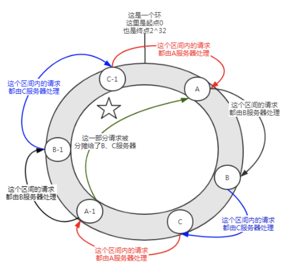 算法