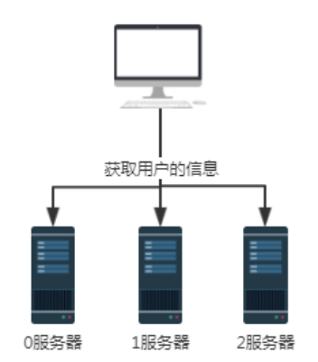 算法