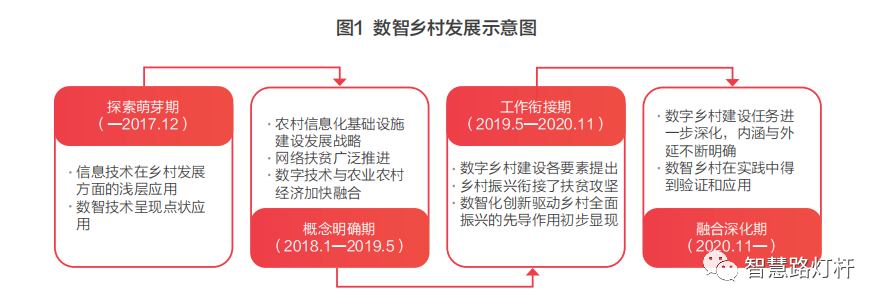 智慧灯杆