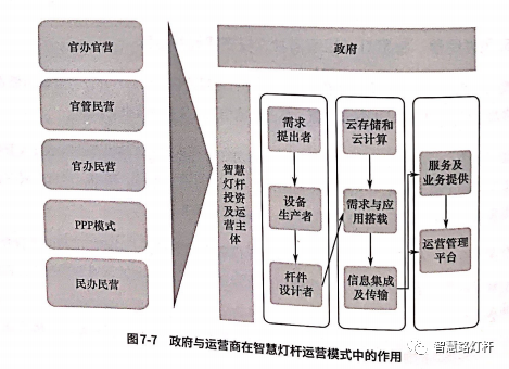 智慧灯杆