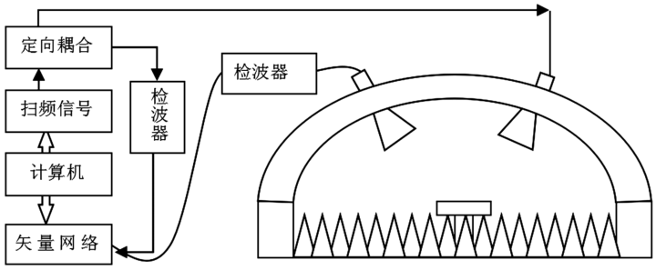 元器件