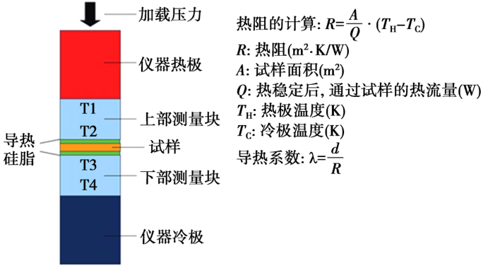 元器件