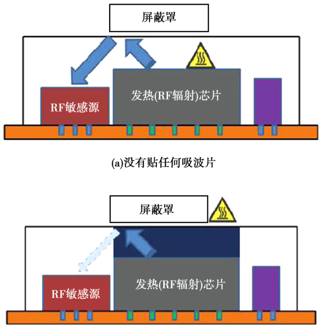 元器件