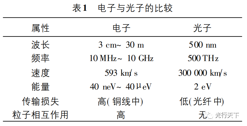 光子学