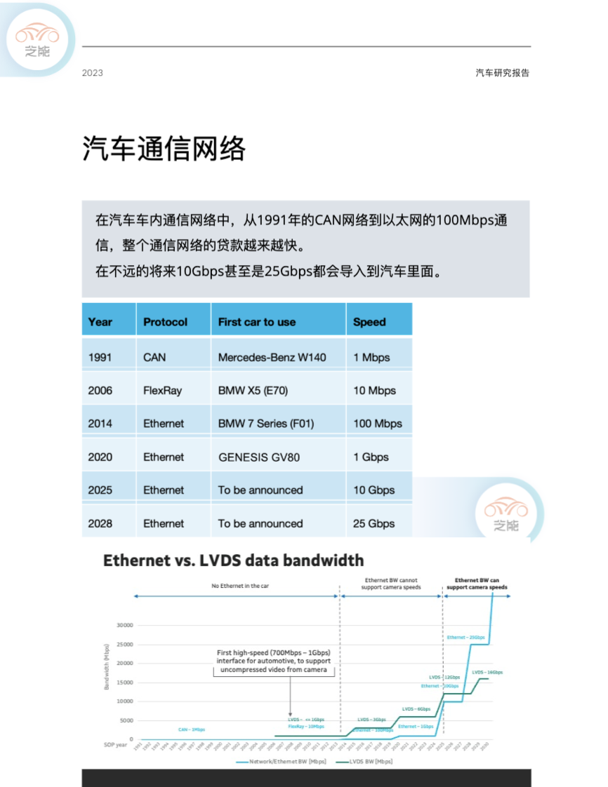 车载以太网