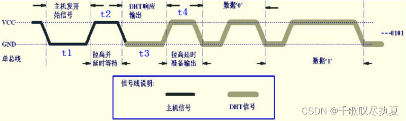 动态显示