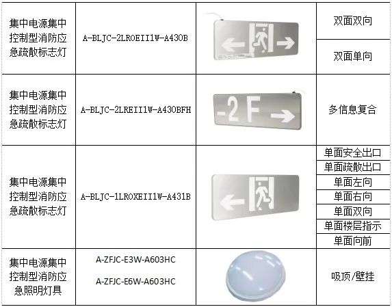 应急照明