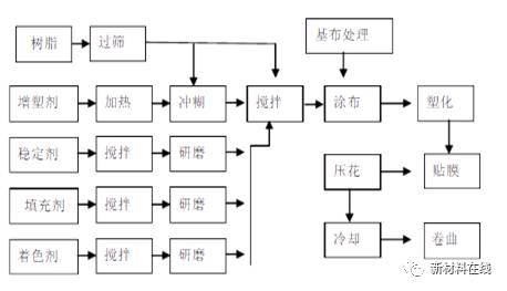 切割