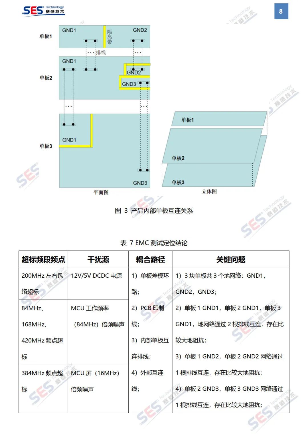 pcb