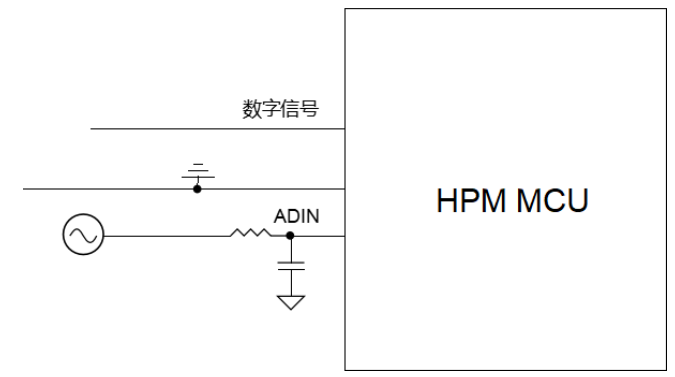 控制器