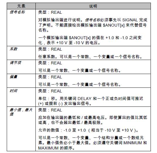 模拟信号