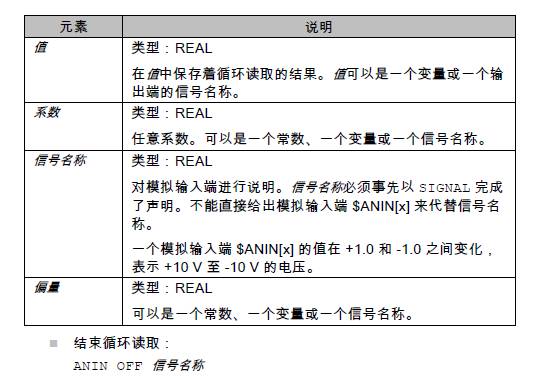 模拟信号