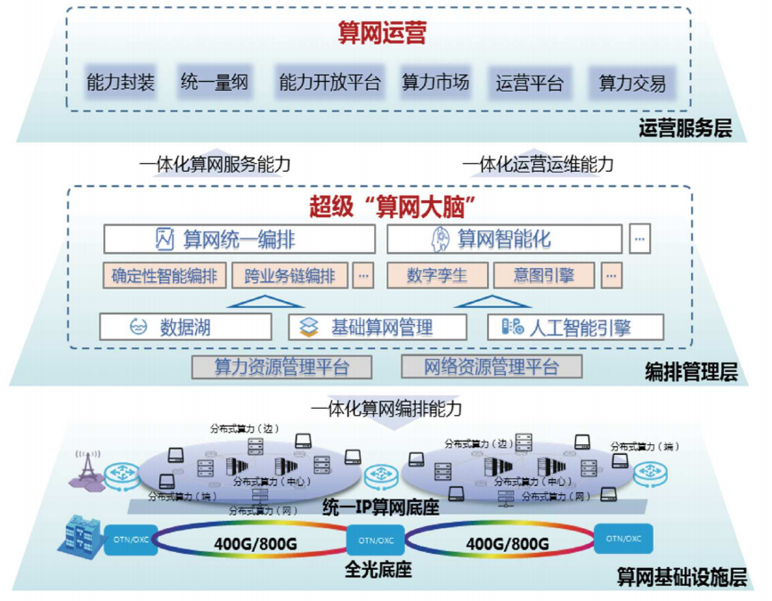 算力