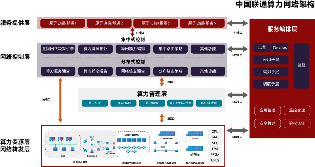 通信网络