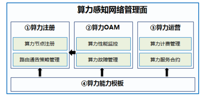 算力