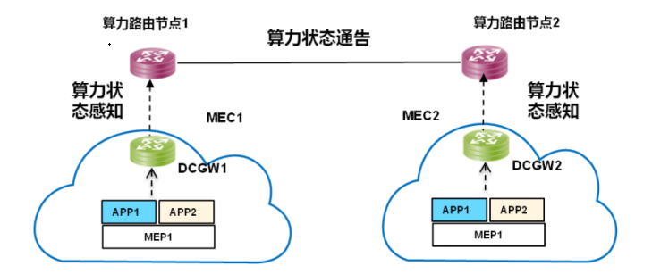 通信网络