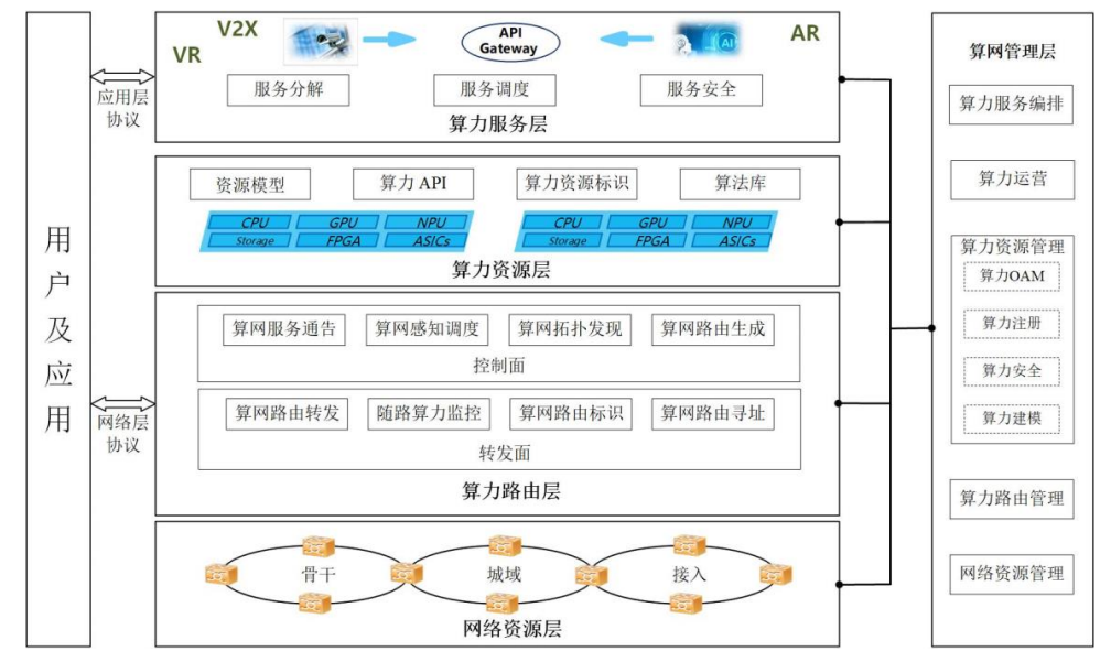 通信网络