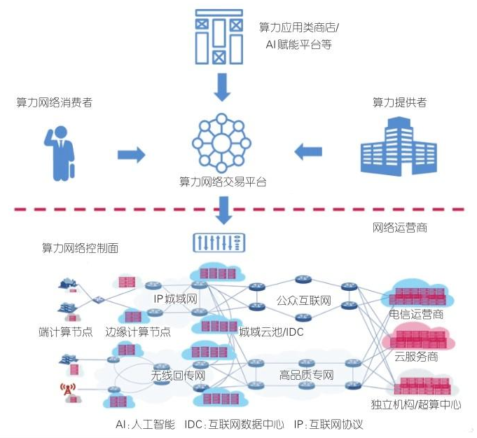 算力