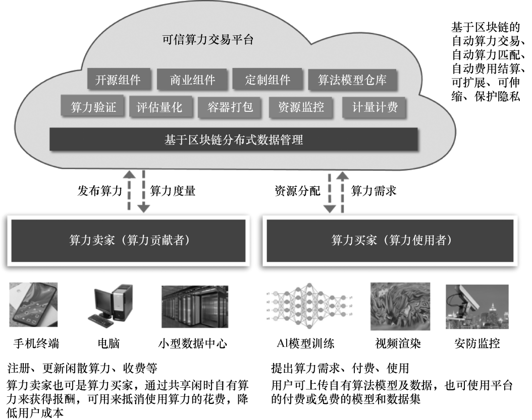 算力