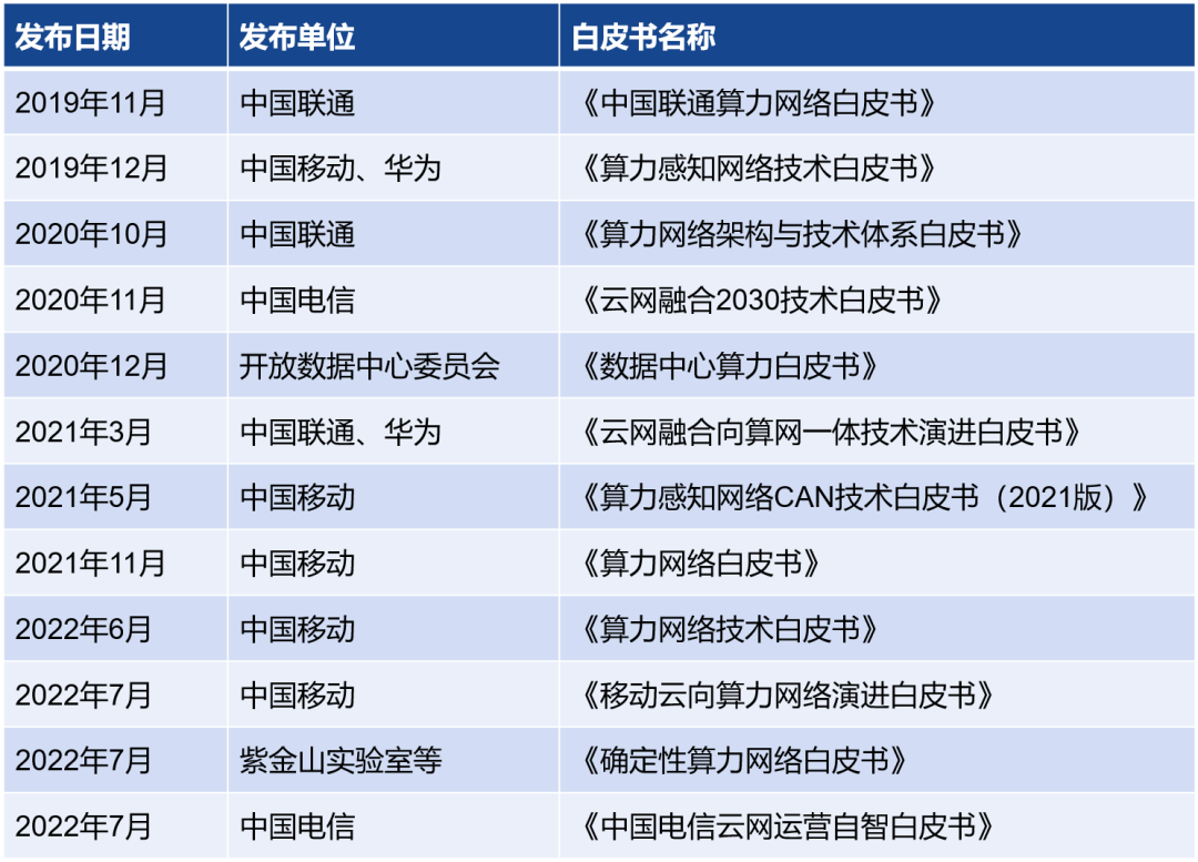 通信网络