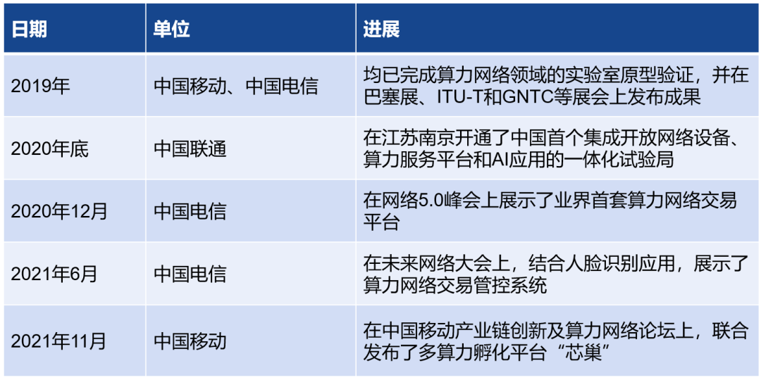 通信网络