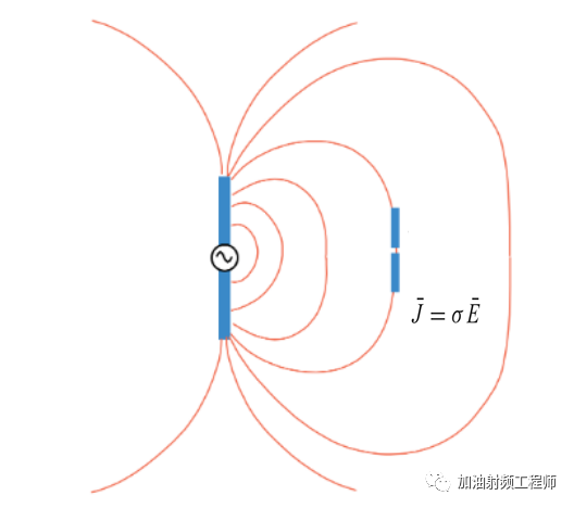 接收天线