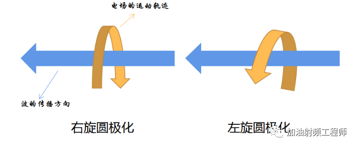 接收天线