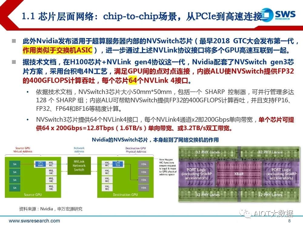 PCIe