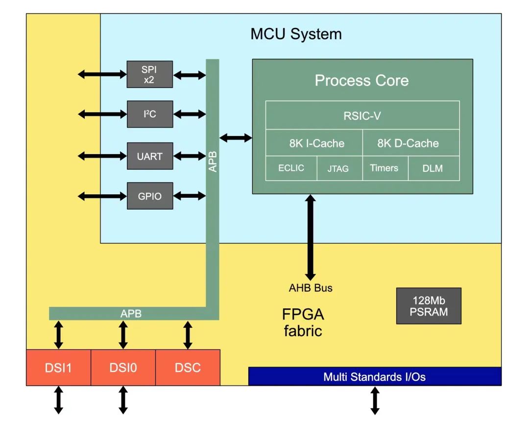 FPGA