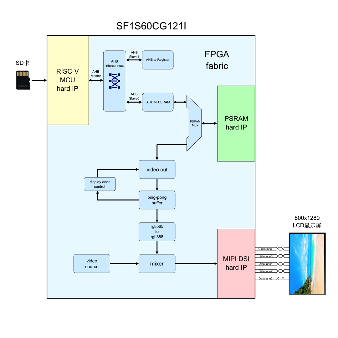 FPGA