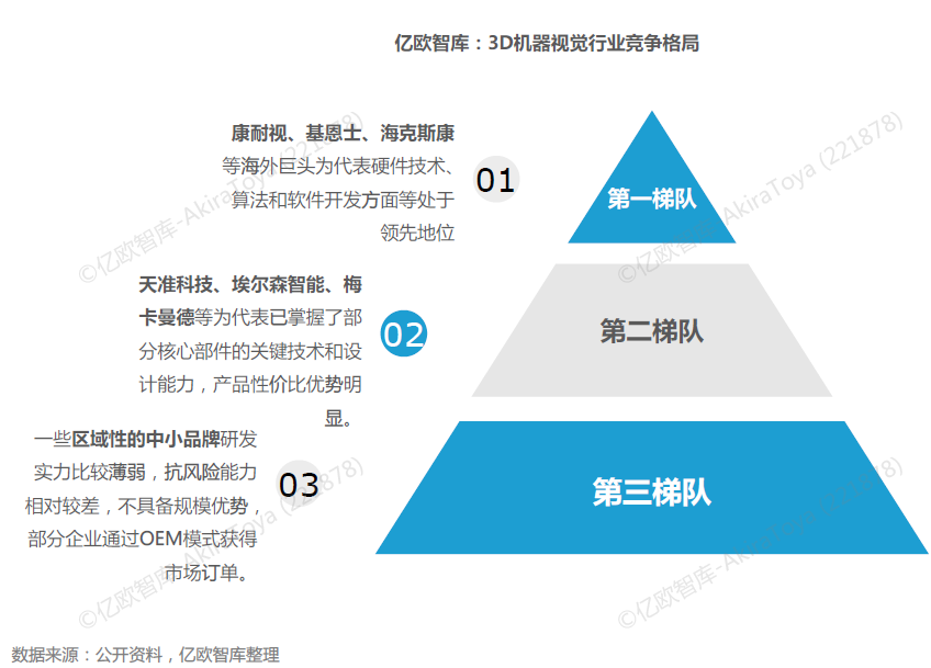 天博官方网产业机械视觉的四大利用范畴及三大发展新趋势(图6)