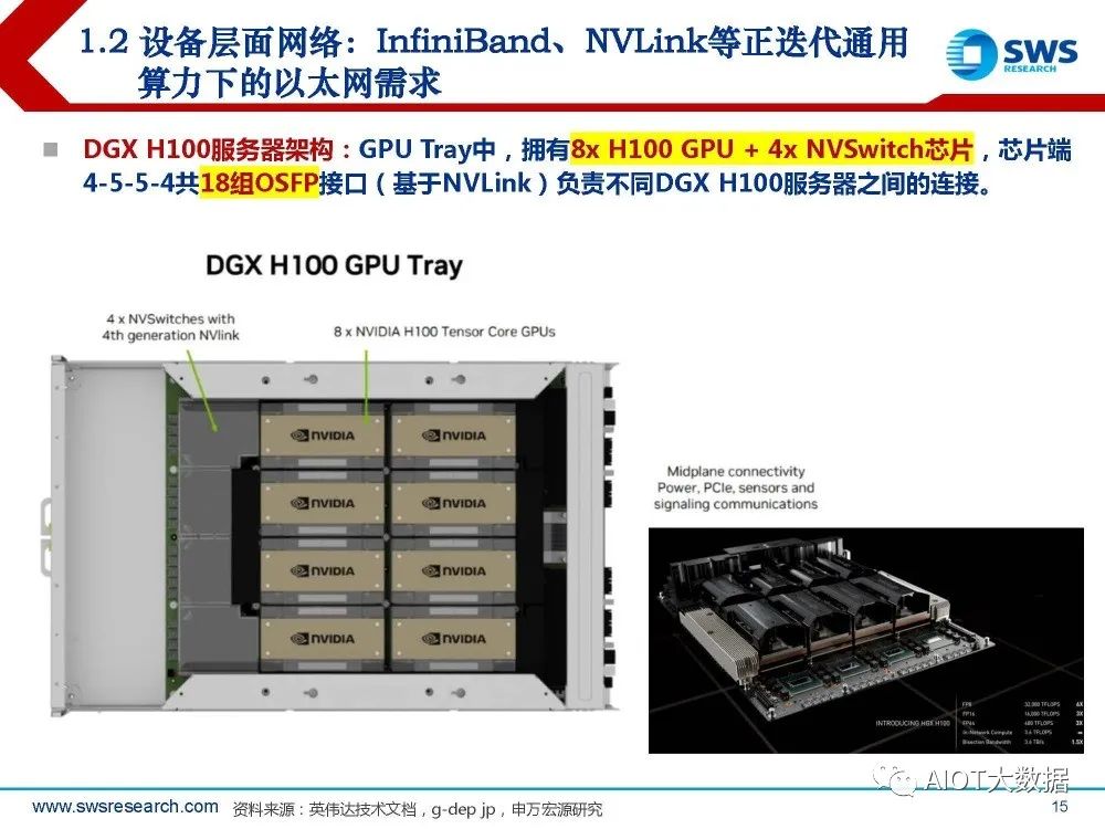 PCIe