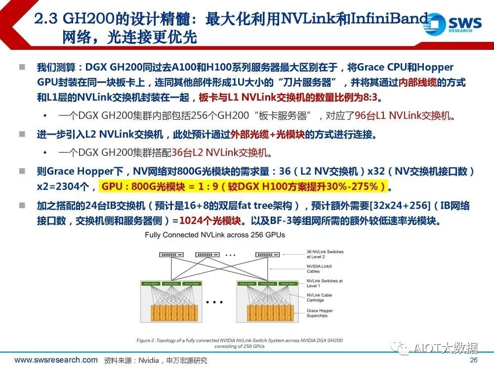 PCIe