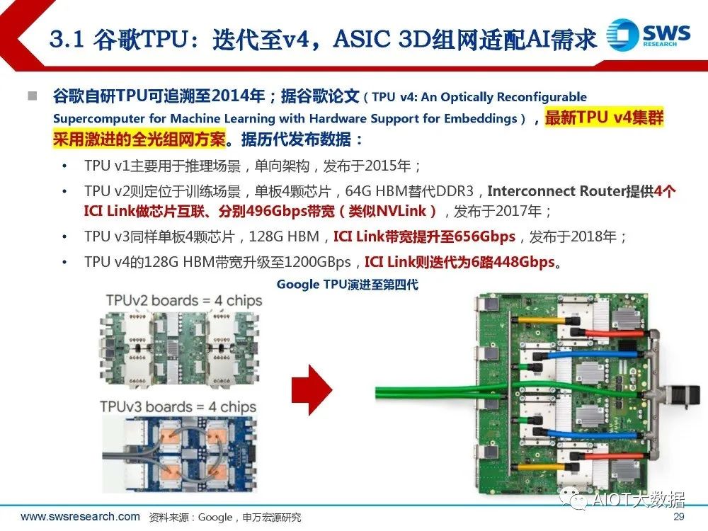 PCIe